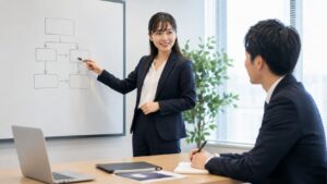 就労移行支援の進め方をホワイトボードで説明する30代のビジネスパーソン女性と聞いている男性