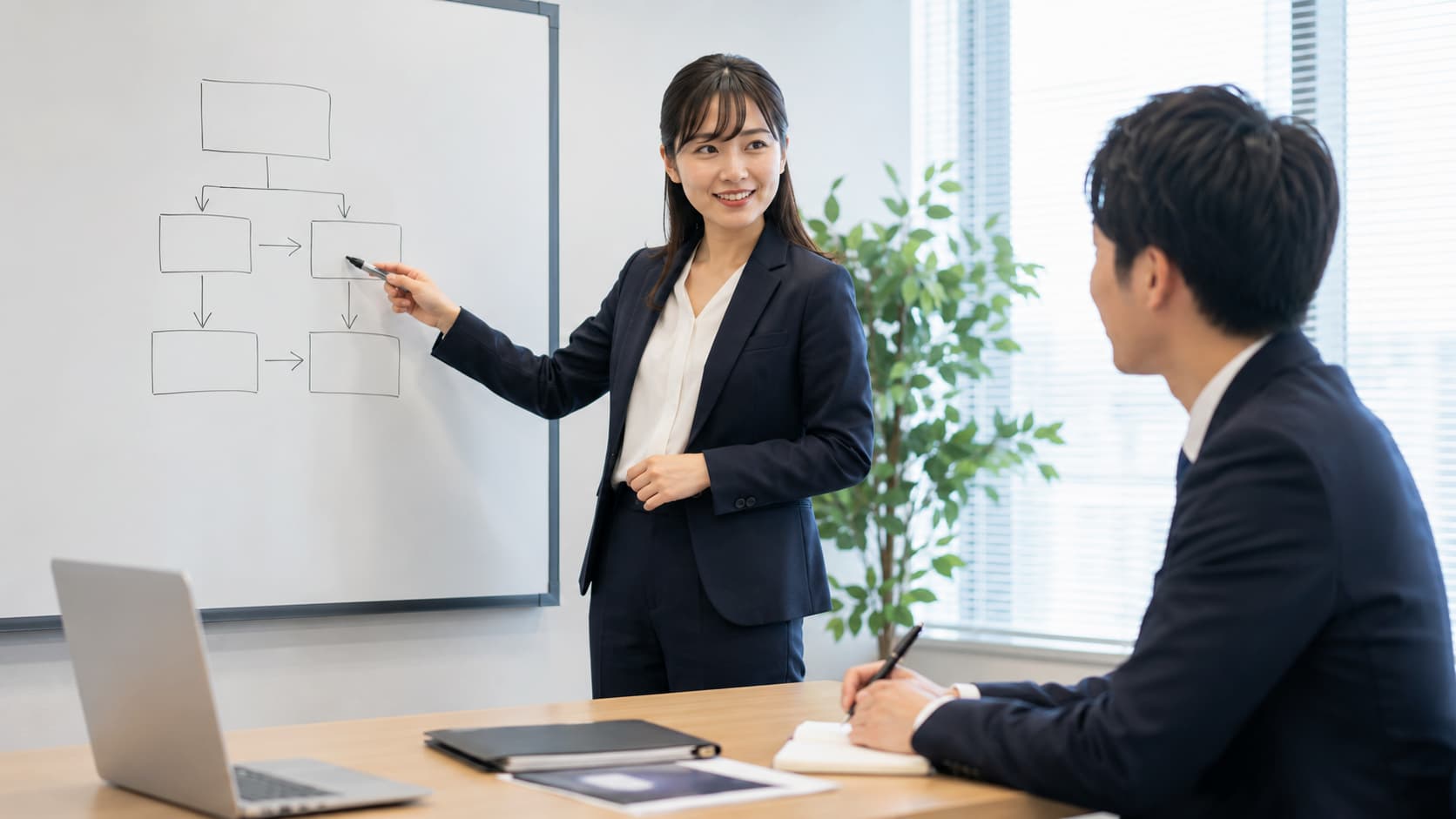 就労移行支援の進め方をホワイトボードで説明する30代のビジネスパーソン女性と聞いている男性